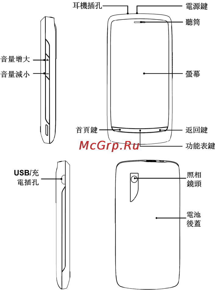 Zte BLADE(DNS) [14/58] 瞭解您的手機