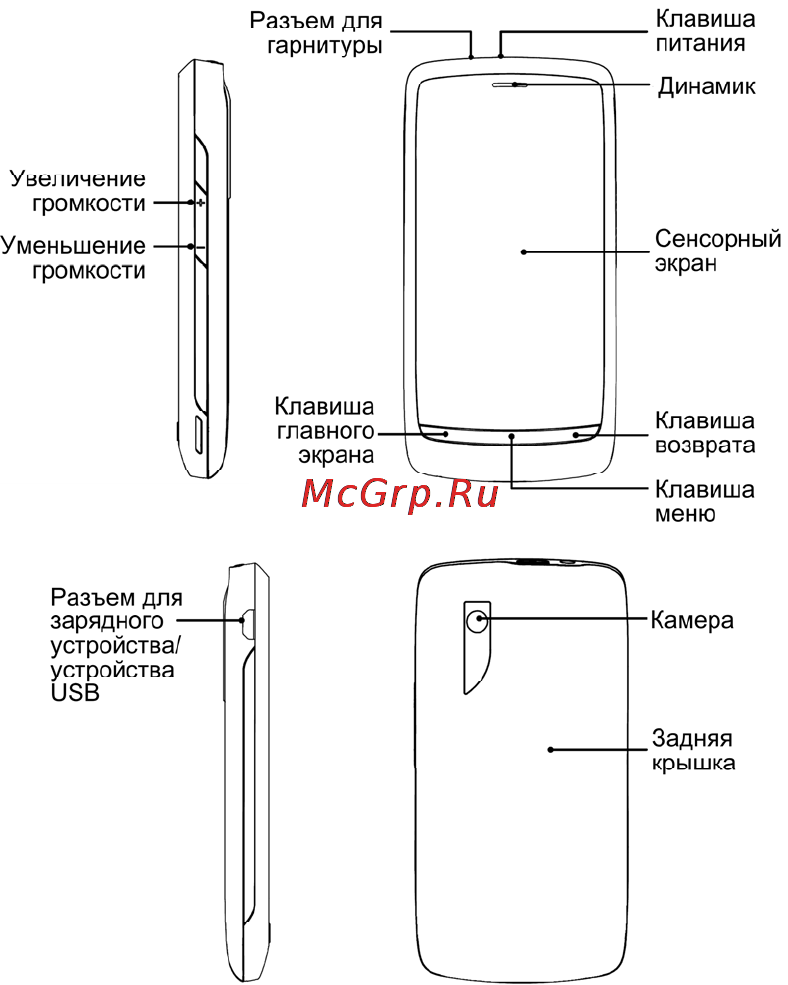 Zte BLADE(DNS) [54/58] Ознакомление с телефоном