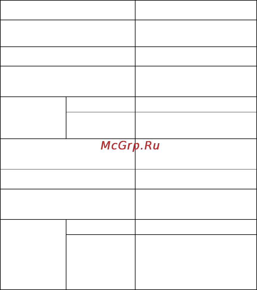 Zte Glonass 945(MTC) [130/147] Характеристики