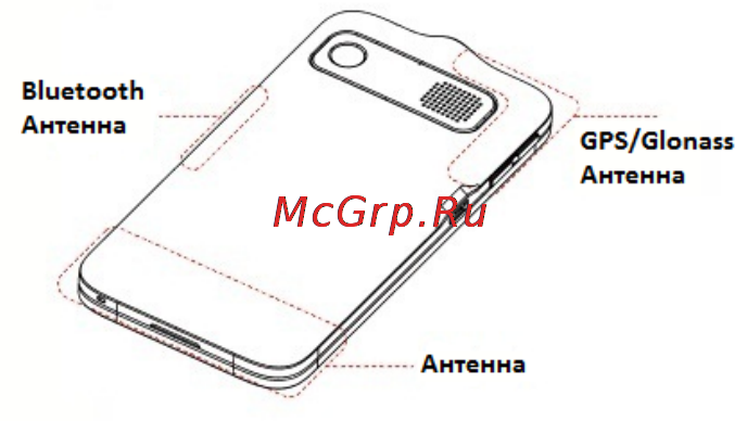 Zte Glonass 945(MTC) [137/147] Электростатический разряд esd