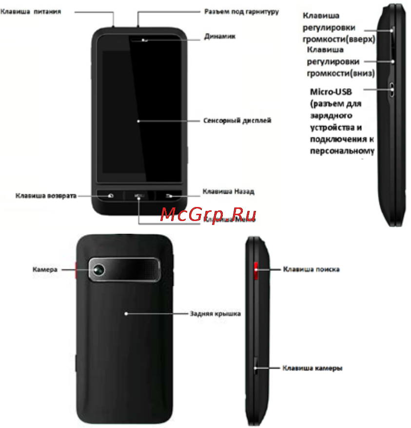 Zte Glonass 945(MTC) [16/147] Начало работы