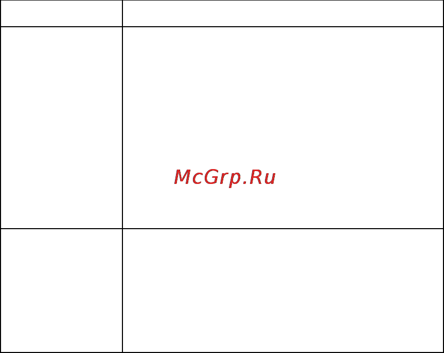 Zte Glonass 945(MTC) [17/147] Функции клавиш