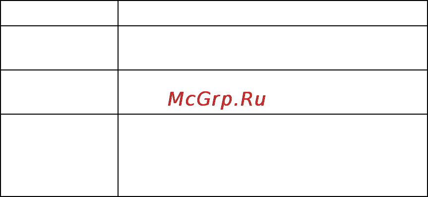 Zte Glonass 945(MTC) Инструкция по эксплуатации онлайн [18/147] 53346