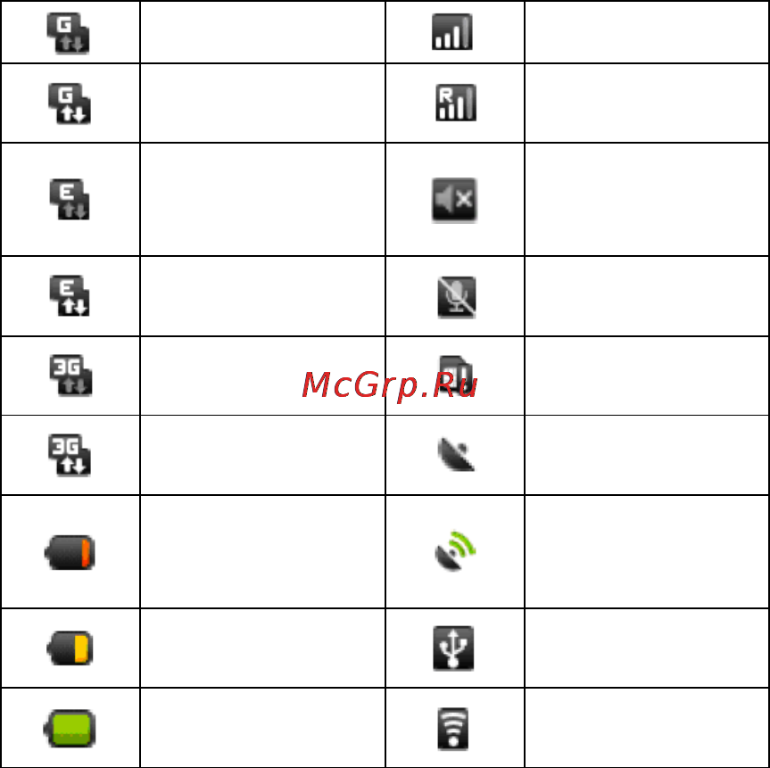 Zte Glonass 945(MTC) [33/147] Статусные и информационные значки