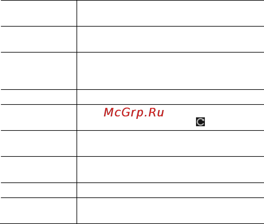 Zte V970M Grand-X Инструкция по эксплуатации онлайн [101/158] 53350