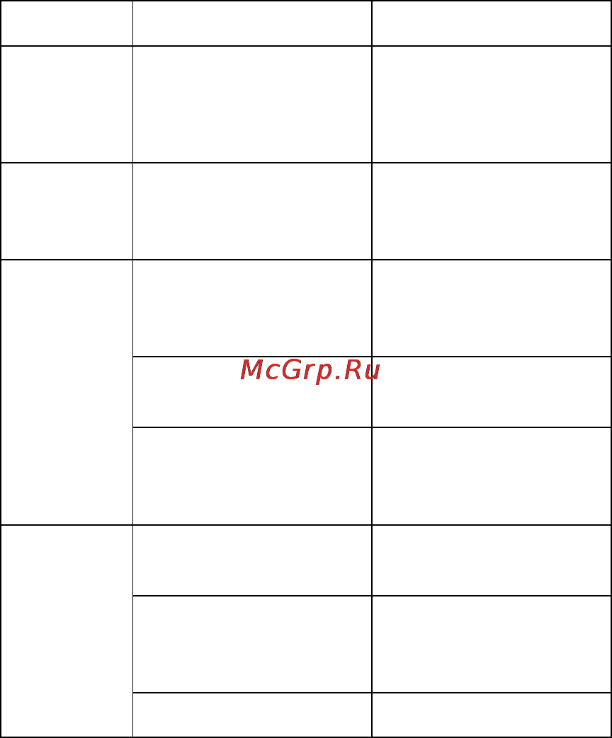 Zte V970M Grand-X Инструкция по эксплуатации онлайн [139/158] 53350