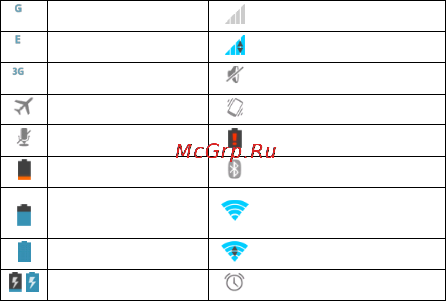 Zte V970M Grand-X [28/158] Knowing the basics