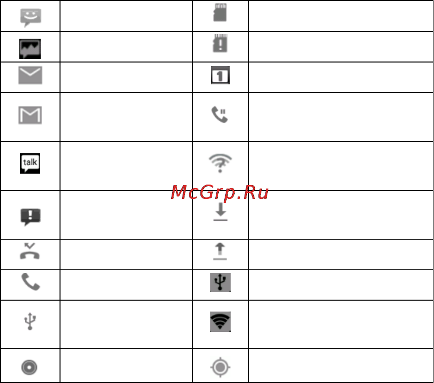 Zte V970M Grand-X [29/158] Notification icons