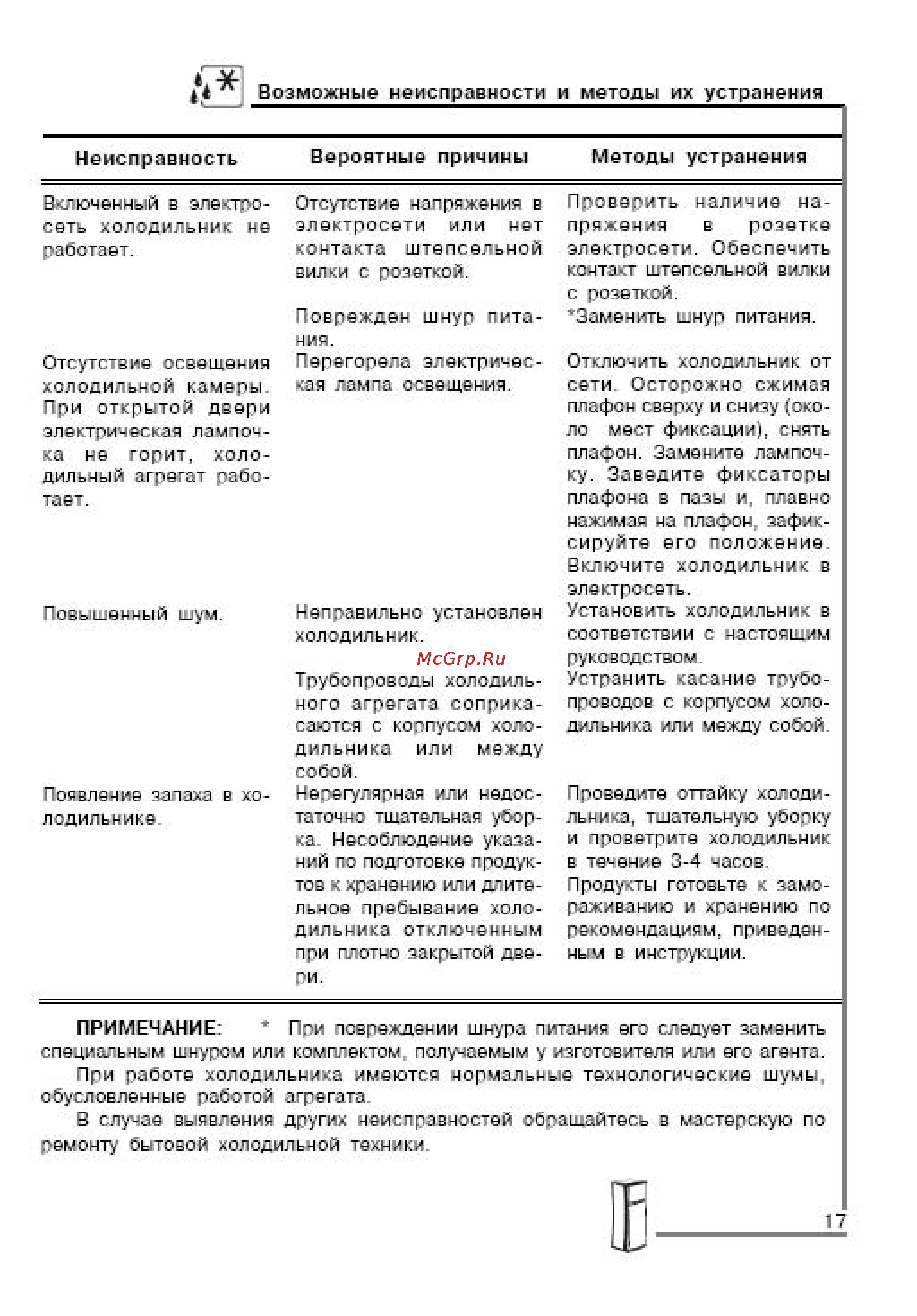 Pozis МV2441 Инструкция по эксплуатации онлайн [10/27] 53352
