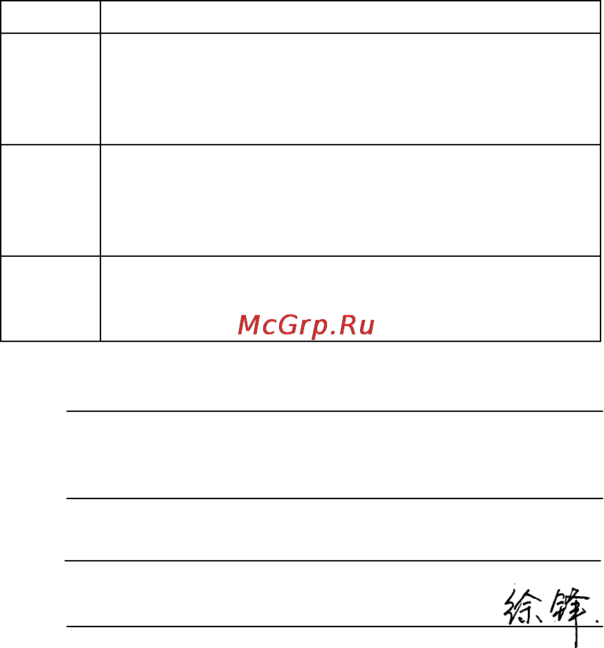 Zte KIS [117/118] April 2012 place date legally valid signature