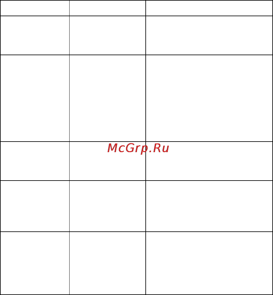 Zte KIS [15/118] National restrictions on wi fi usage