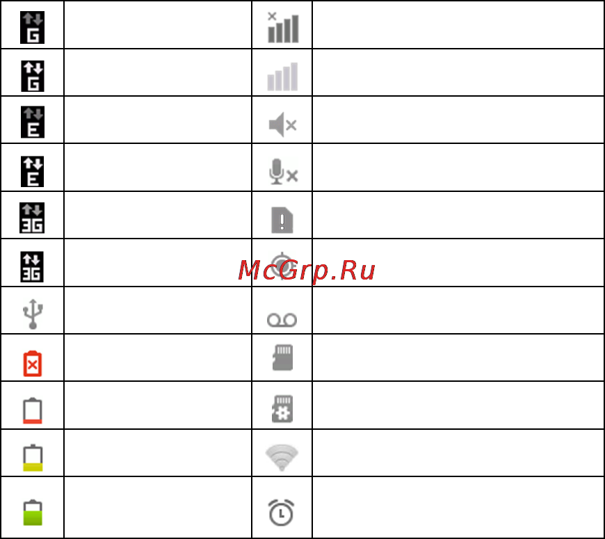 Zte KIS [39/118] Status and notification icons