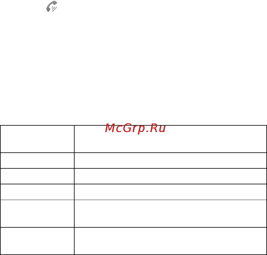 Zte KIS [51/118] Call settings