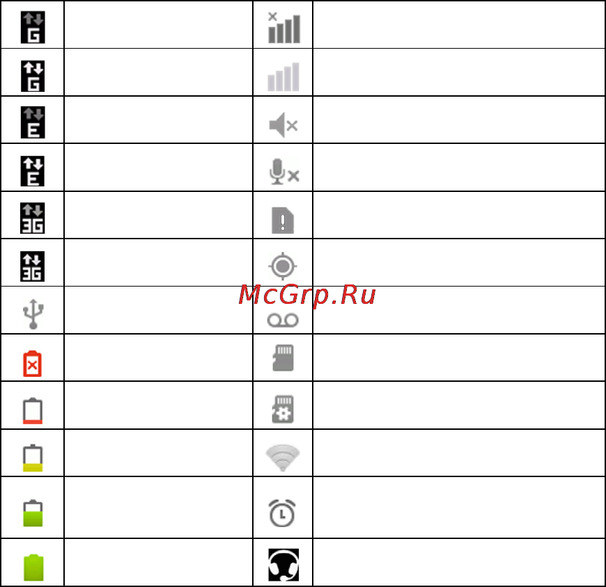 Zte KIS LITE [38/117] Status and notification icons