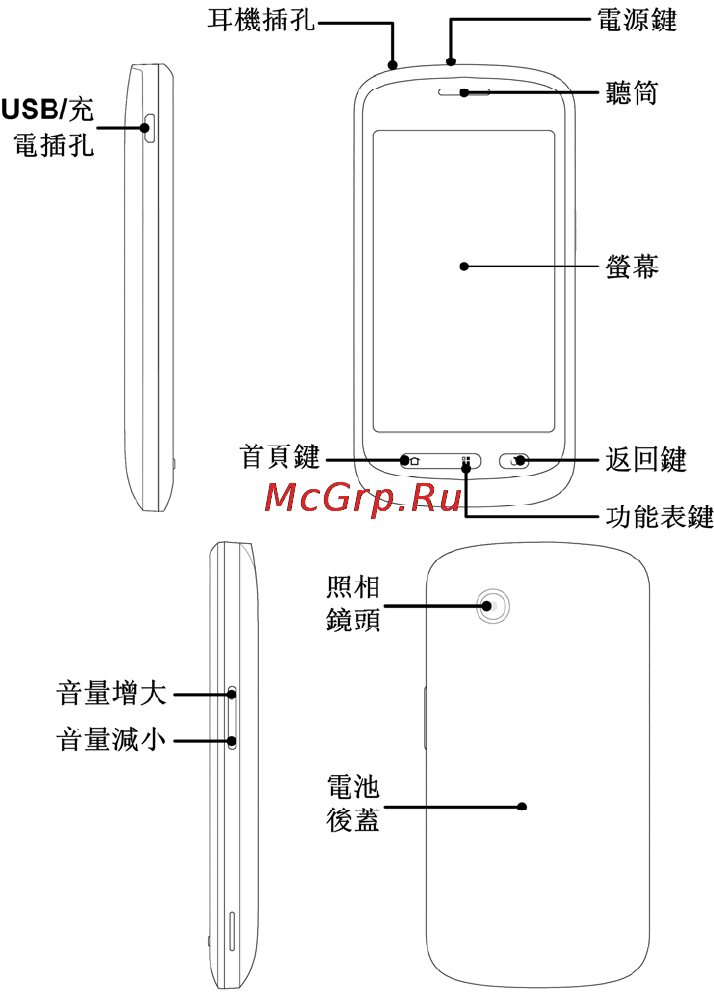 Zte Libra(Lanck) [13/57] 瞭解您的手機