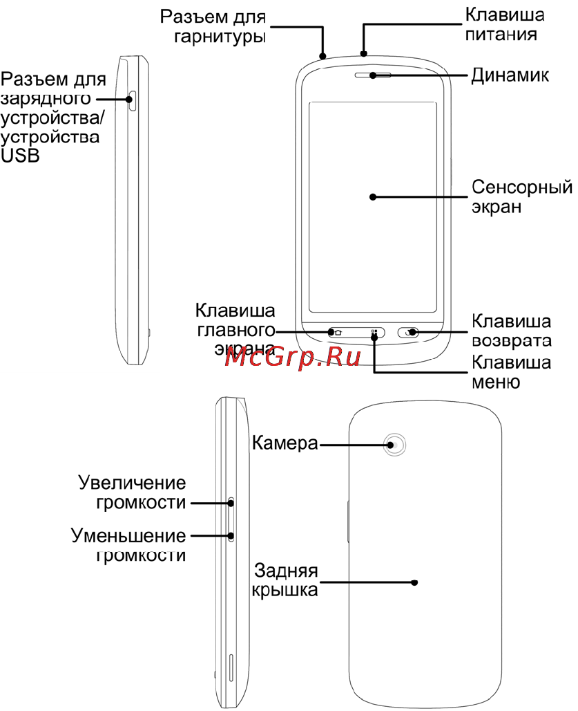 Zte Libra(Lanck) [53/57] Ознакомление с телефоном