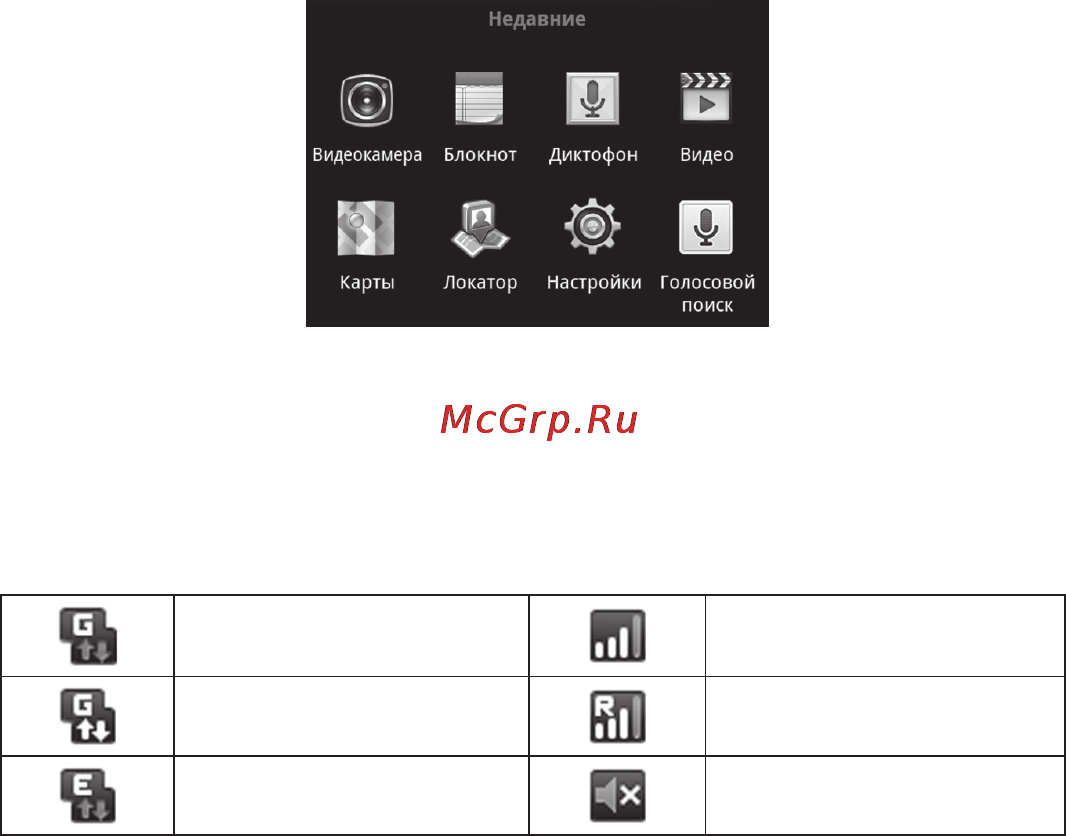 Zte RTK D1(Merlion) [33/142] Индикаторы состояния смартфонаи уведомления
