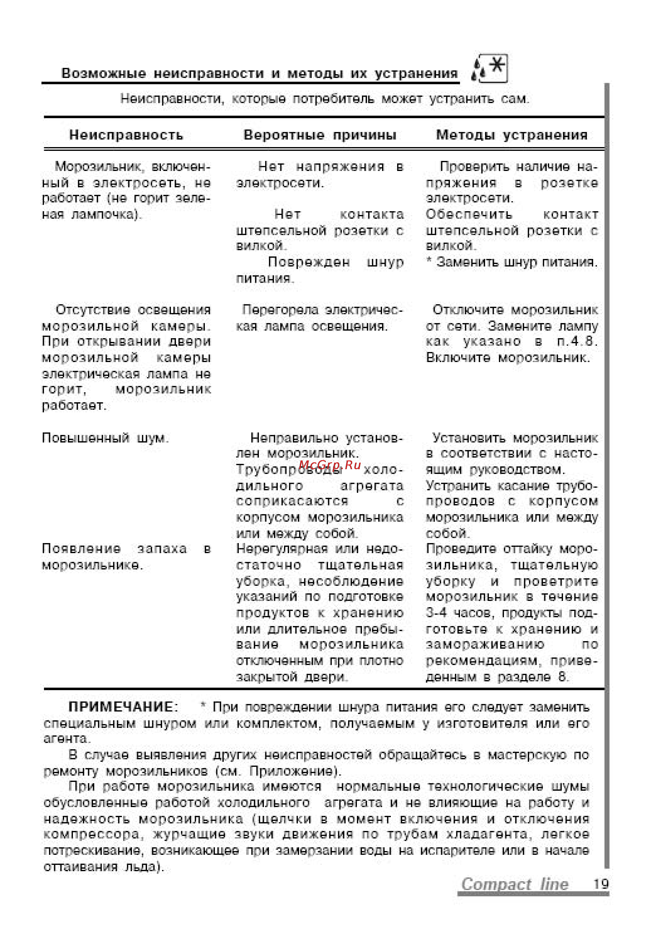 Pozis MV108 [12/27] Сот ас те