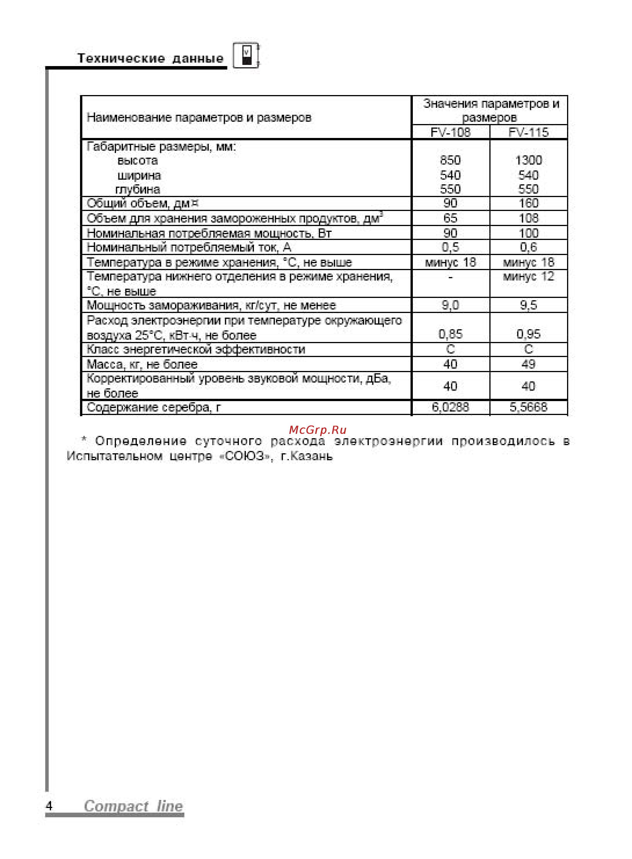 Pozis MV108 [22/27] Сот ас те