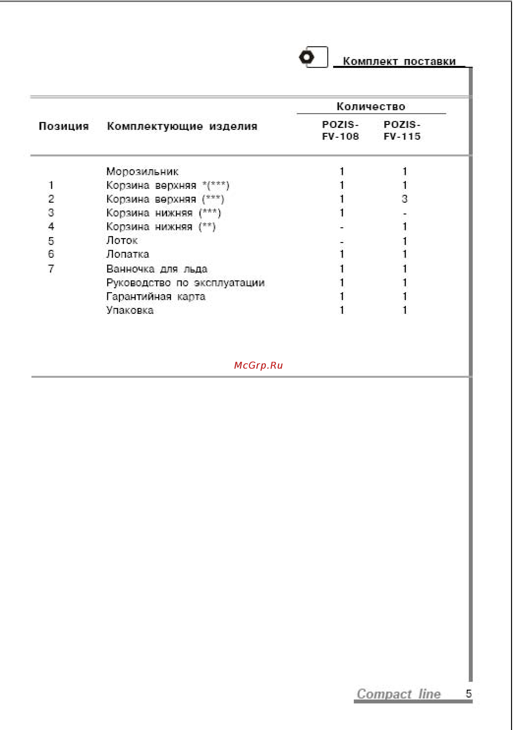 Pozis MV108 [23/27] Сот ас т
