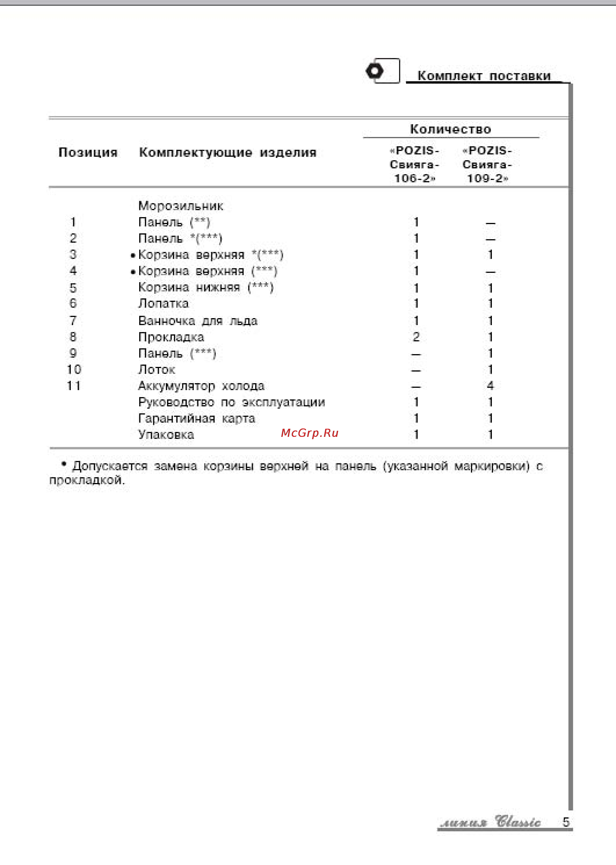 Pozis МV109 Инструкция по эксплуатации онлайн [23/27] 53376
