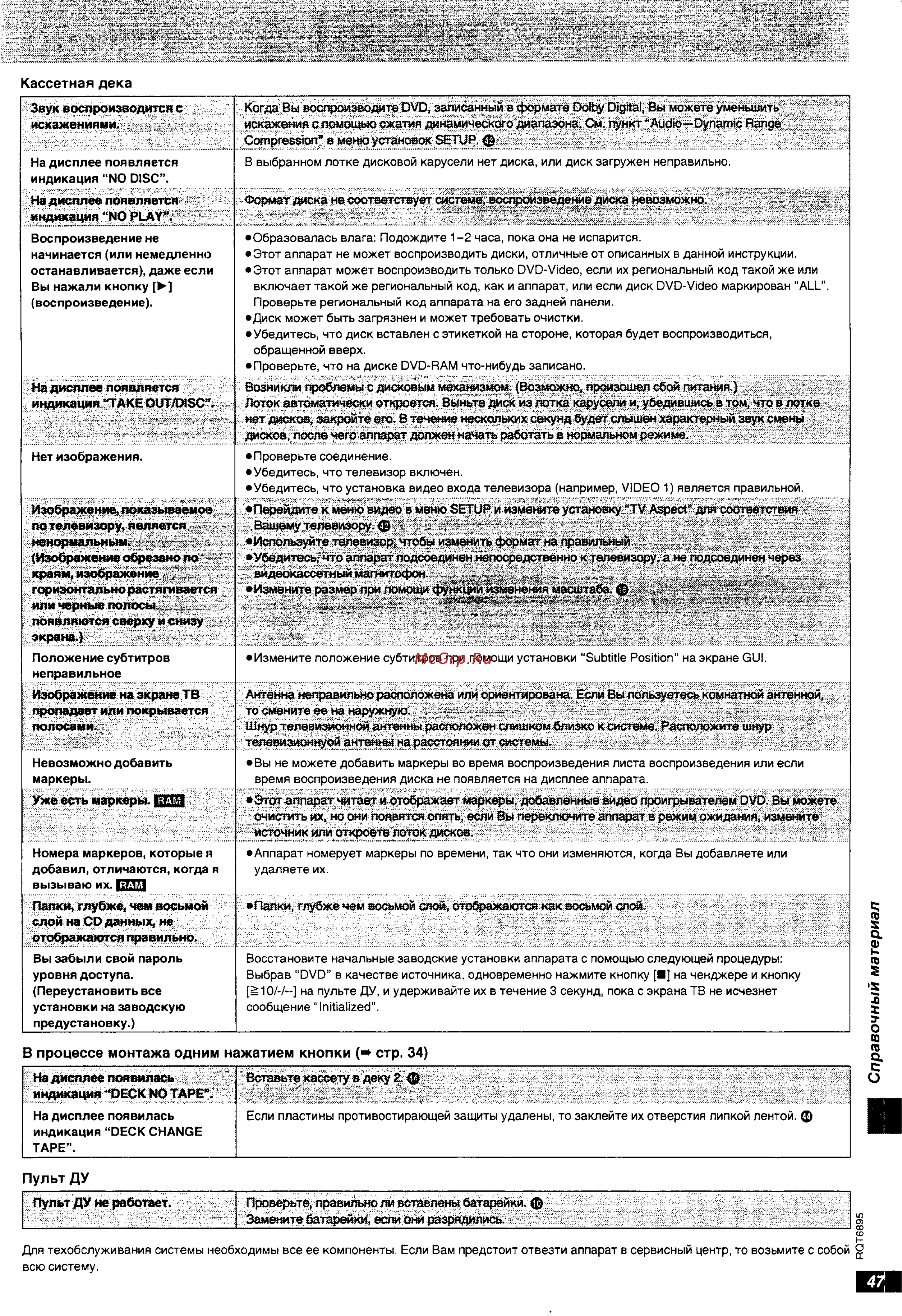 Technics SC-DV290 [47/48] Справочный материал