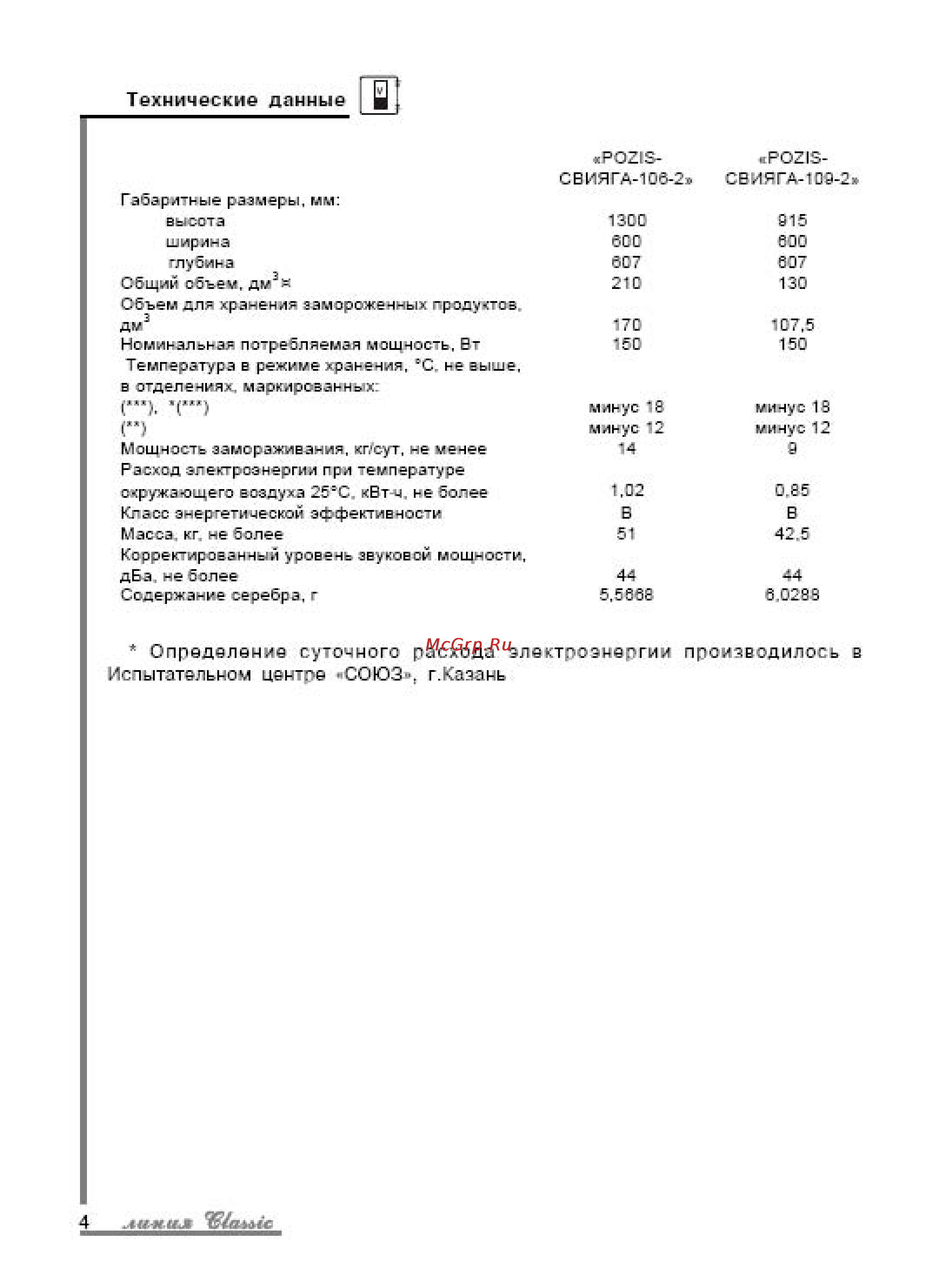 Pozis МV106 [22/27] Определение суточного расхода электроэнергии производилось в