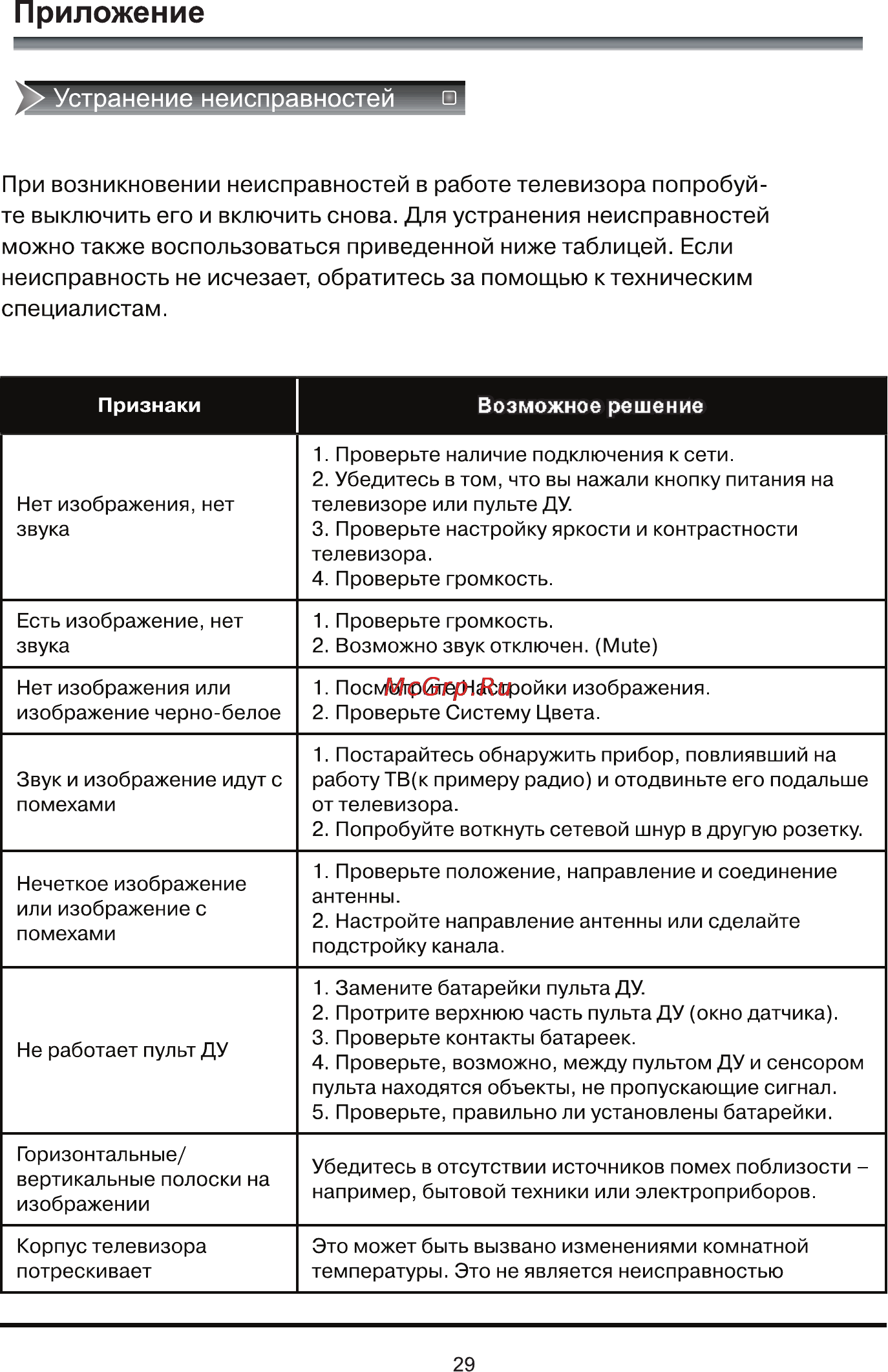 Rolsen RL-40E1004F [31/32] При возникновении неисправностей в работе телевизора попробуй те выключить его и включить снова для устранения неисправностей можно также воспользоваться приведенной ниже таблицей если неисправность не исчезает обратитесь за помощью к техническим специалистам
