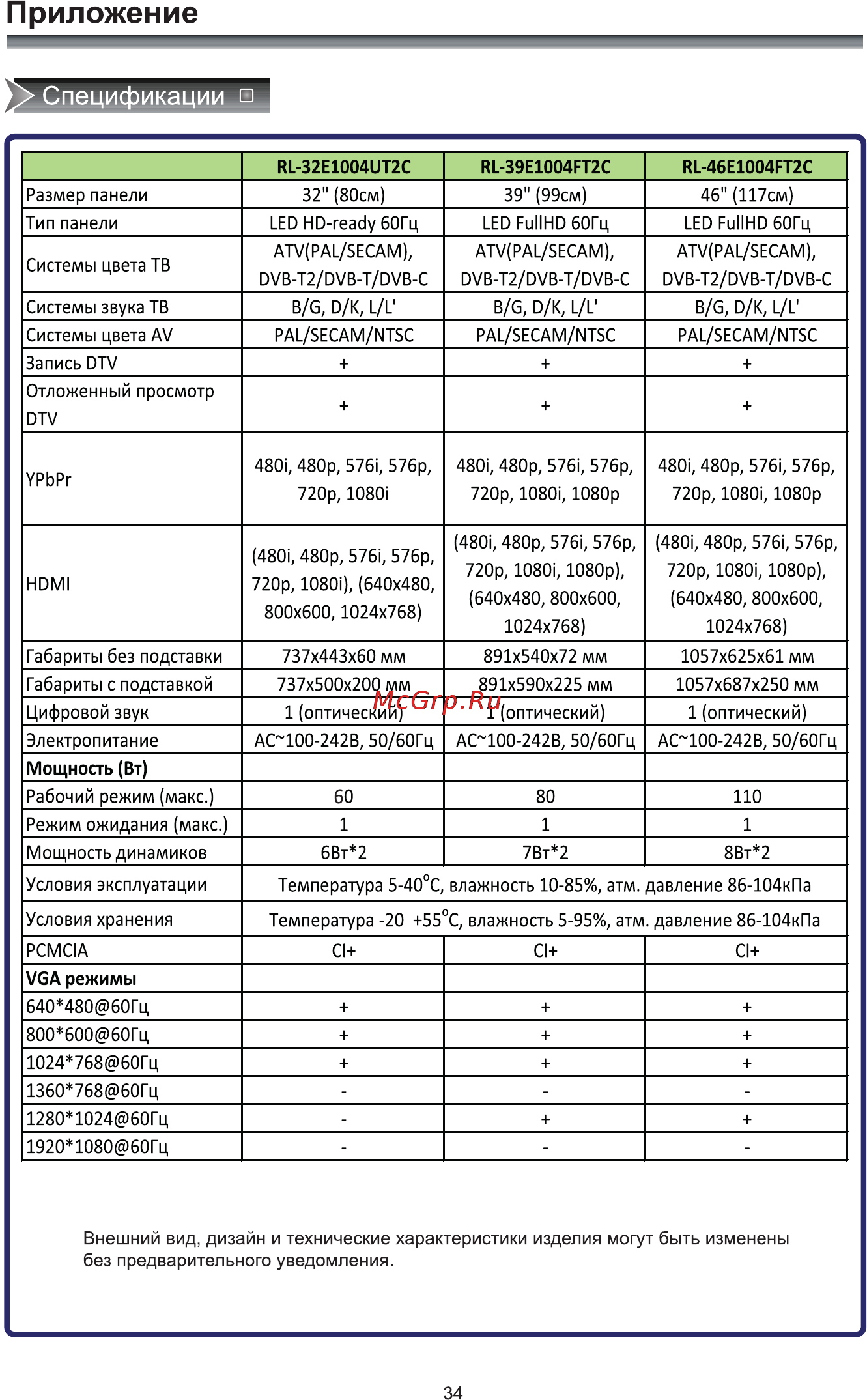 Rolsen RL-39E1004FT2C [36/36] Приложение