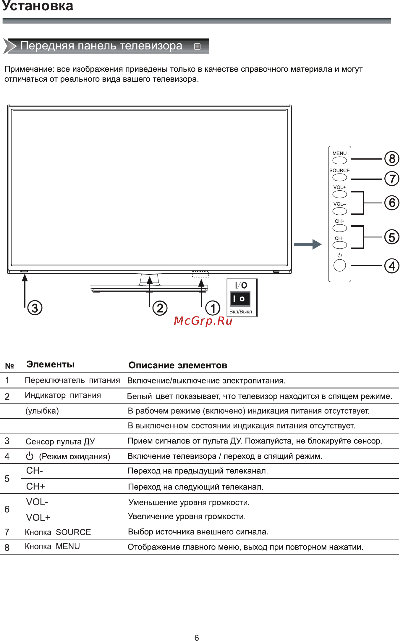 Rolsen RL-46E1004FT2C [8/36] Установка