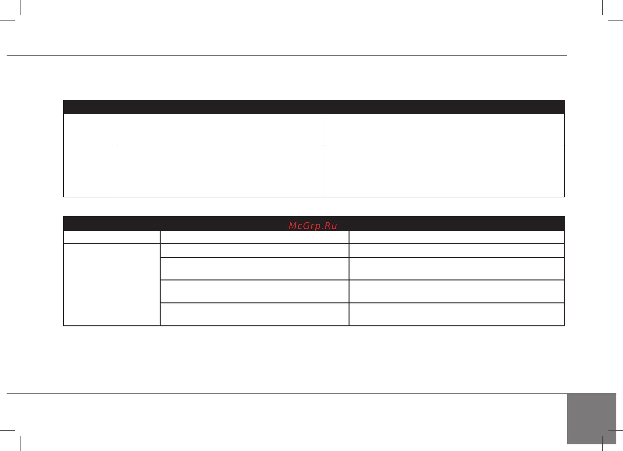 Redmond RMC-M30 [45/48] Е1 е4