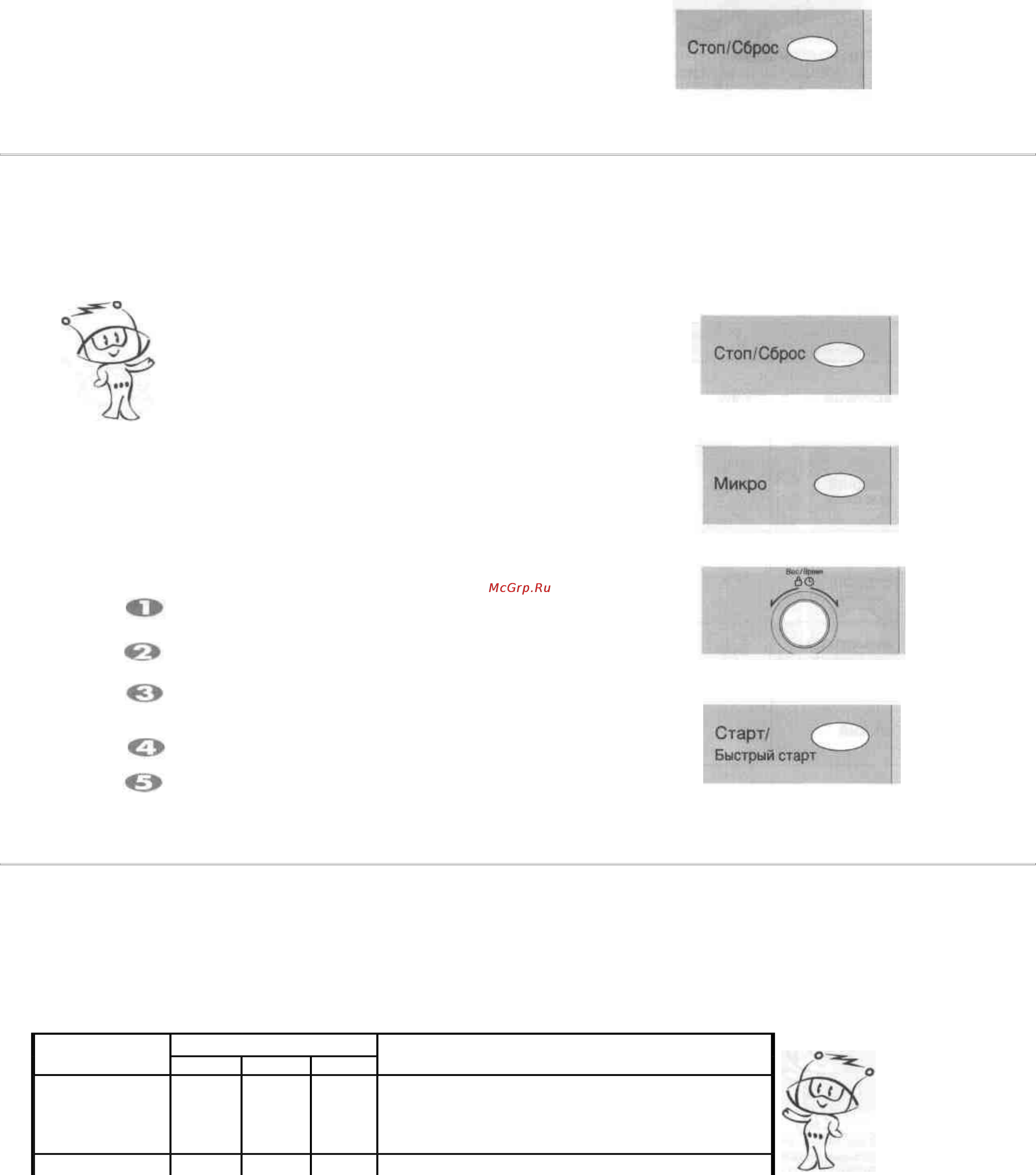 LG MS-2682B [4/12] Мощности