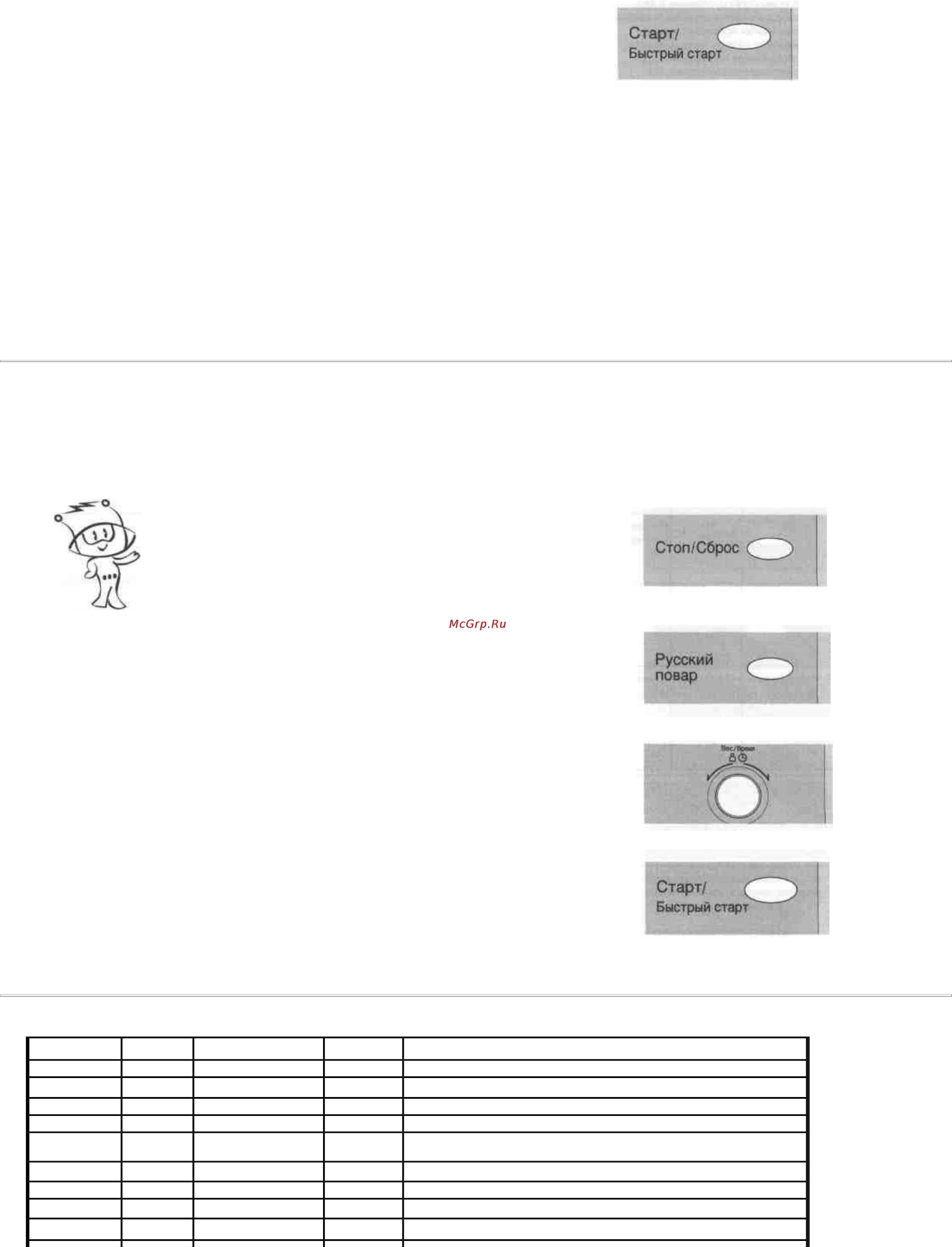 LG MS-2682B [6/12] Повар
