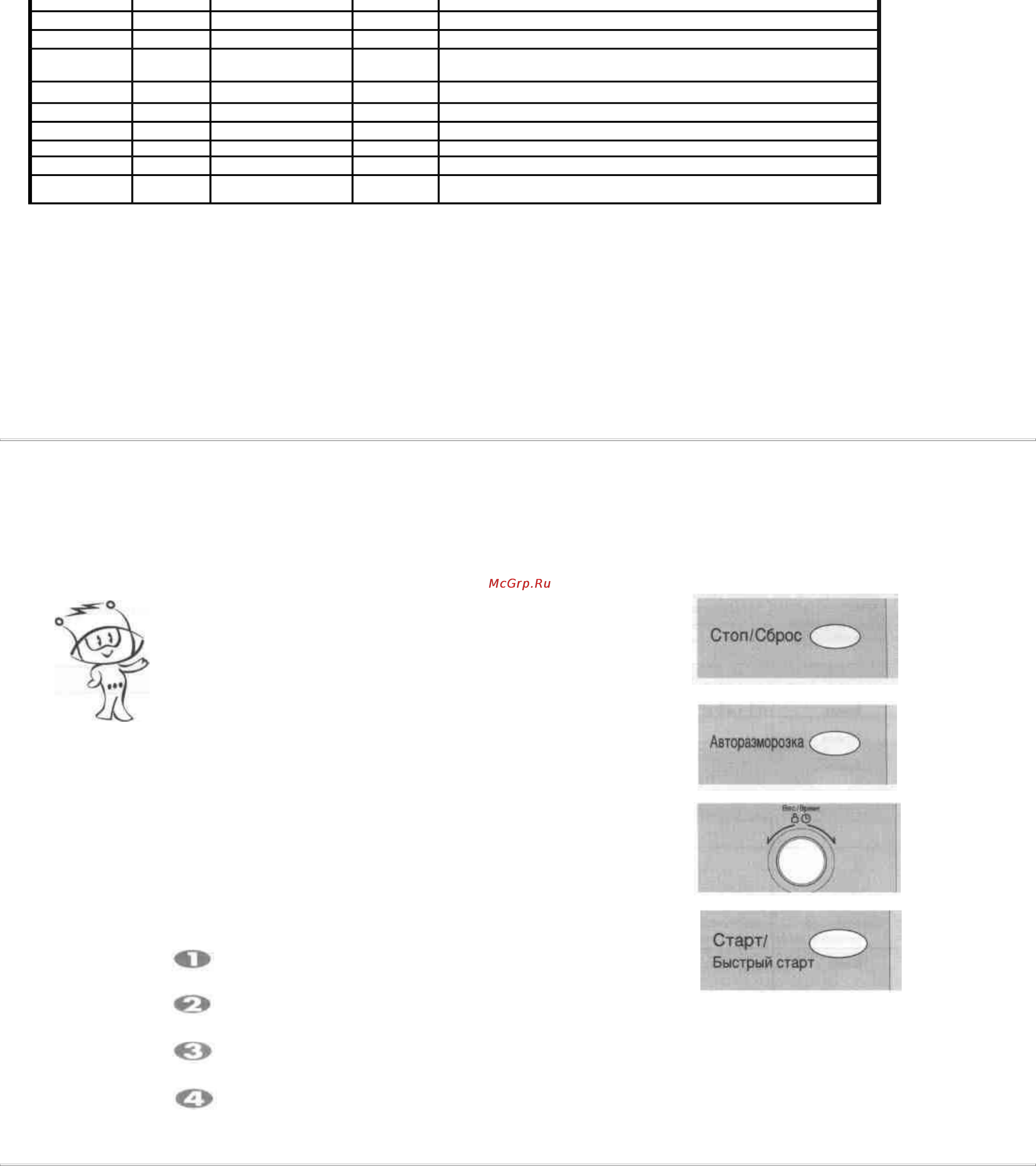 LG MS-2682B [7/12] Размораживание продуктов