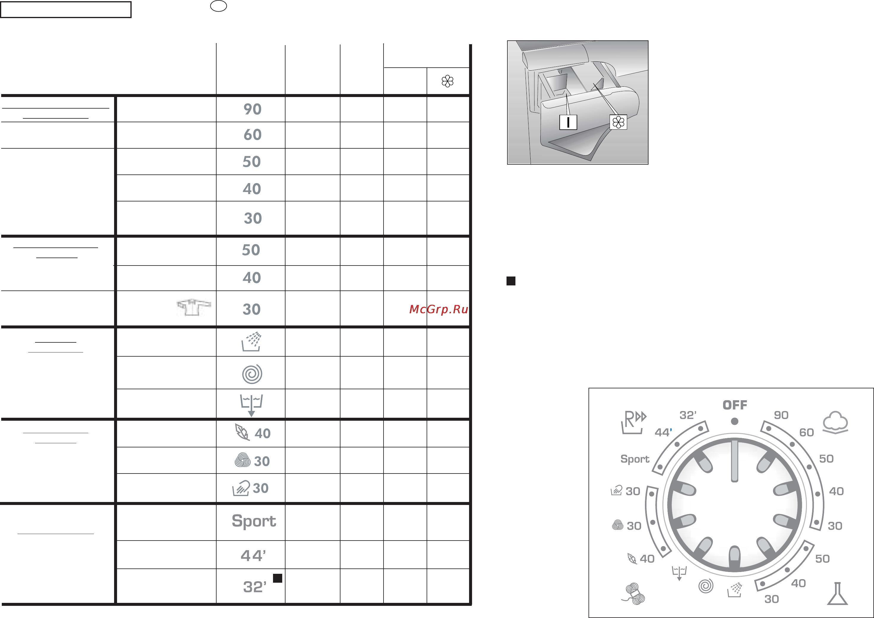 Candy AQUA 100F/2 [22/37] Programok a cenelec en 60456 szerint
