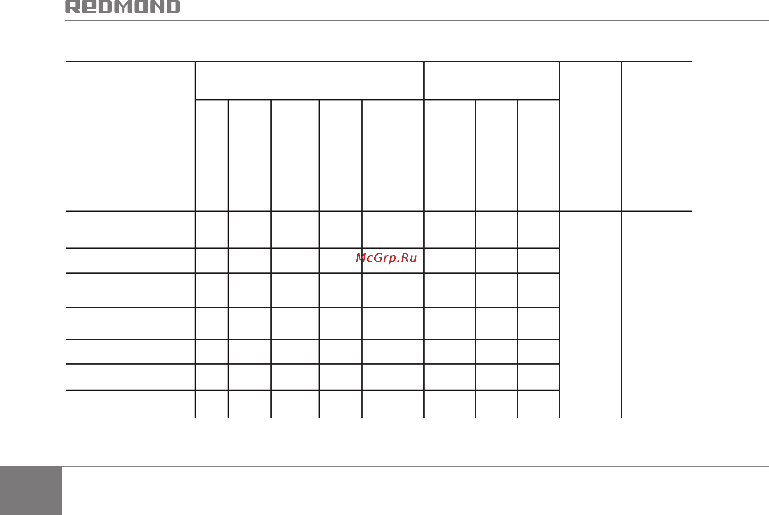 Redmond RMC-45031 [40/44] Проблемы при приготовлении блюд из круп