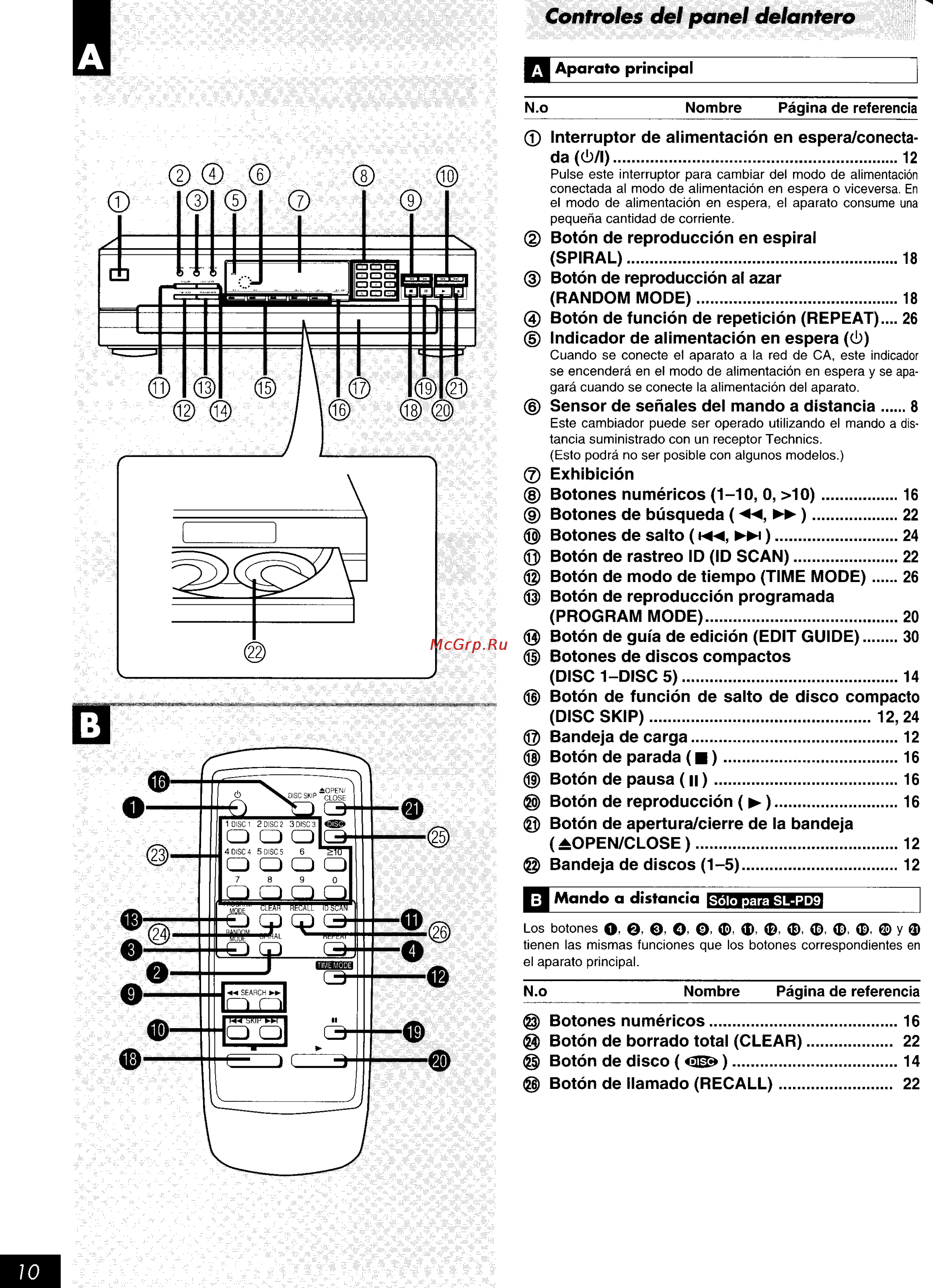 Technics SL-PD9 Инструкция по эксплуатации онлайн [10/34] 53451