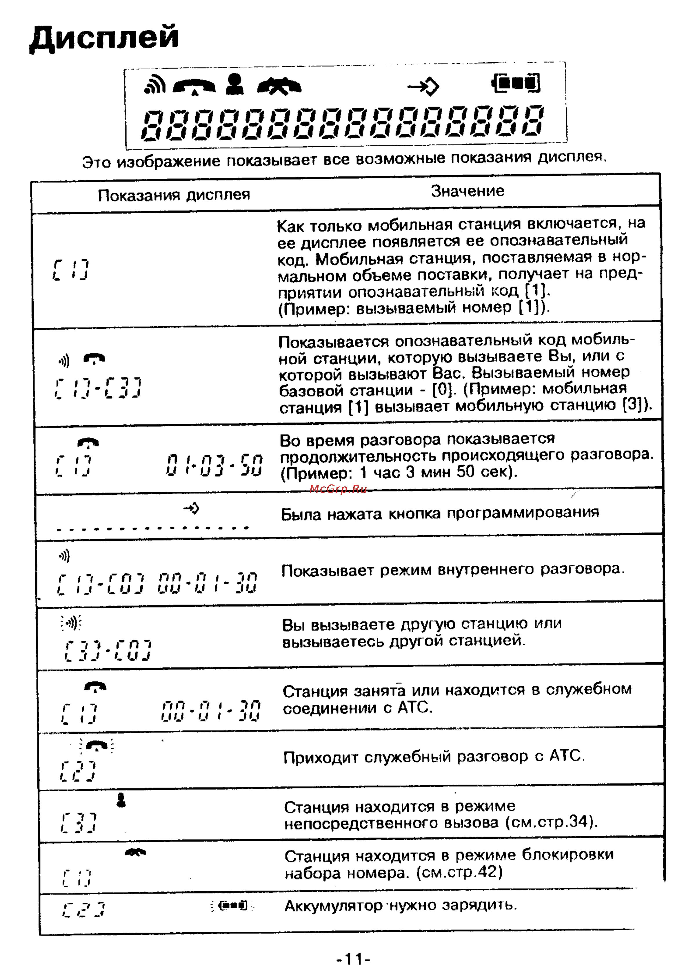Panasonic KX-T9250 [11/91] Дисплей
