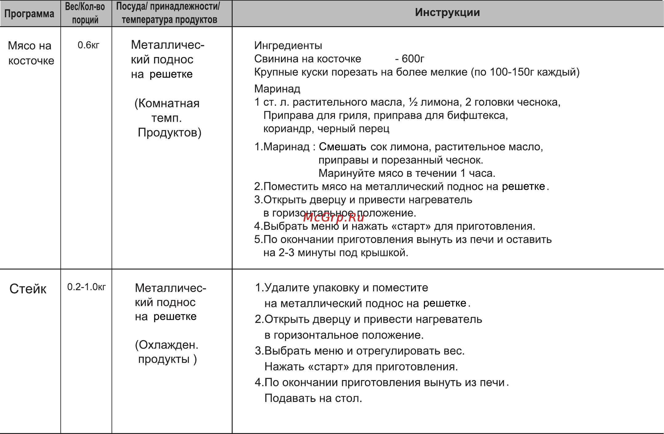 LG MH-6646QM Инструкция по эксплуатации онлайн [18/33] 4904