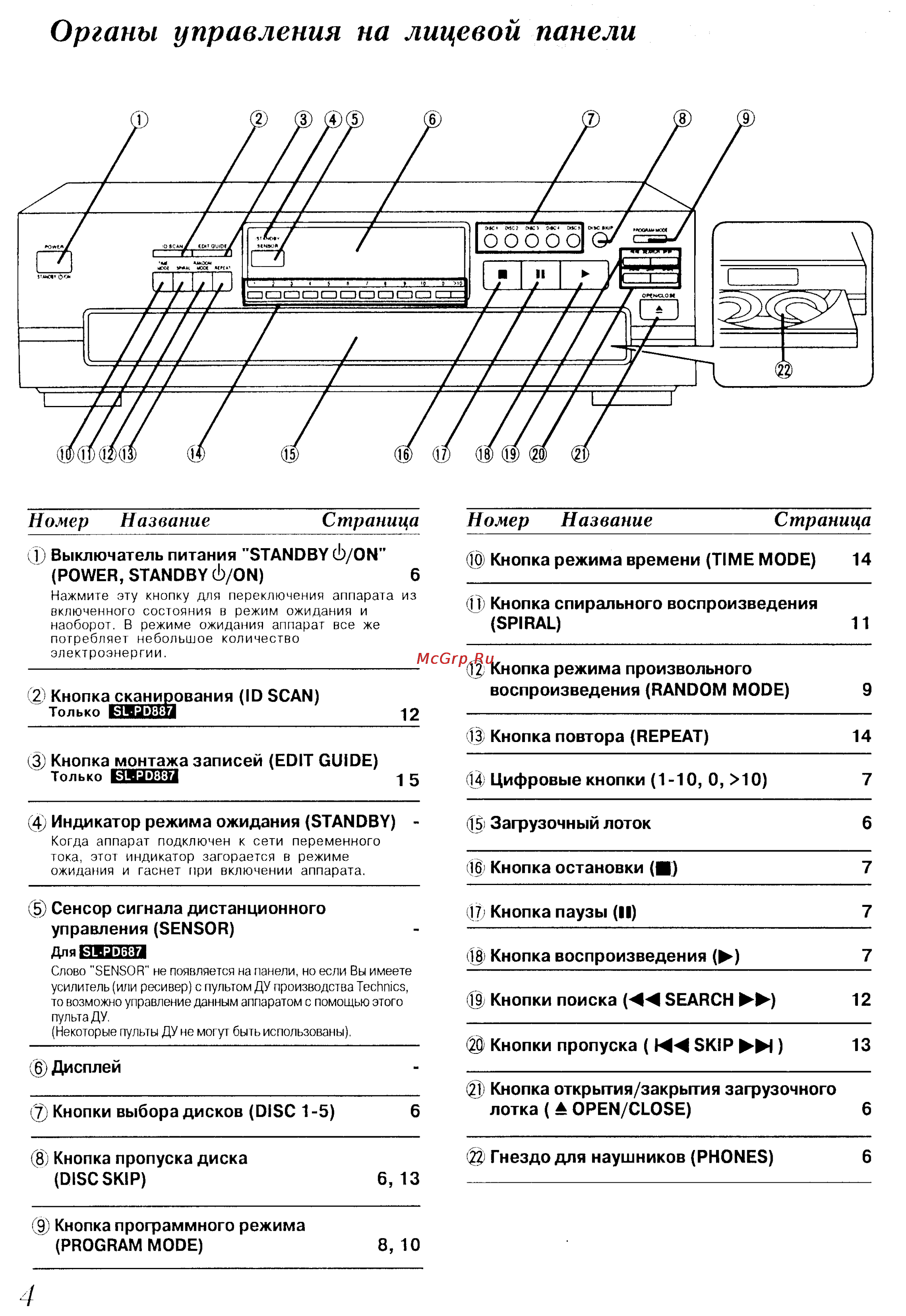 Technics SL-PD687 [4/17] Органы управления на лицевой панели