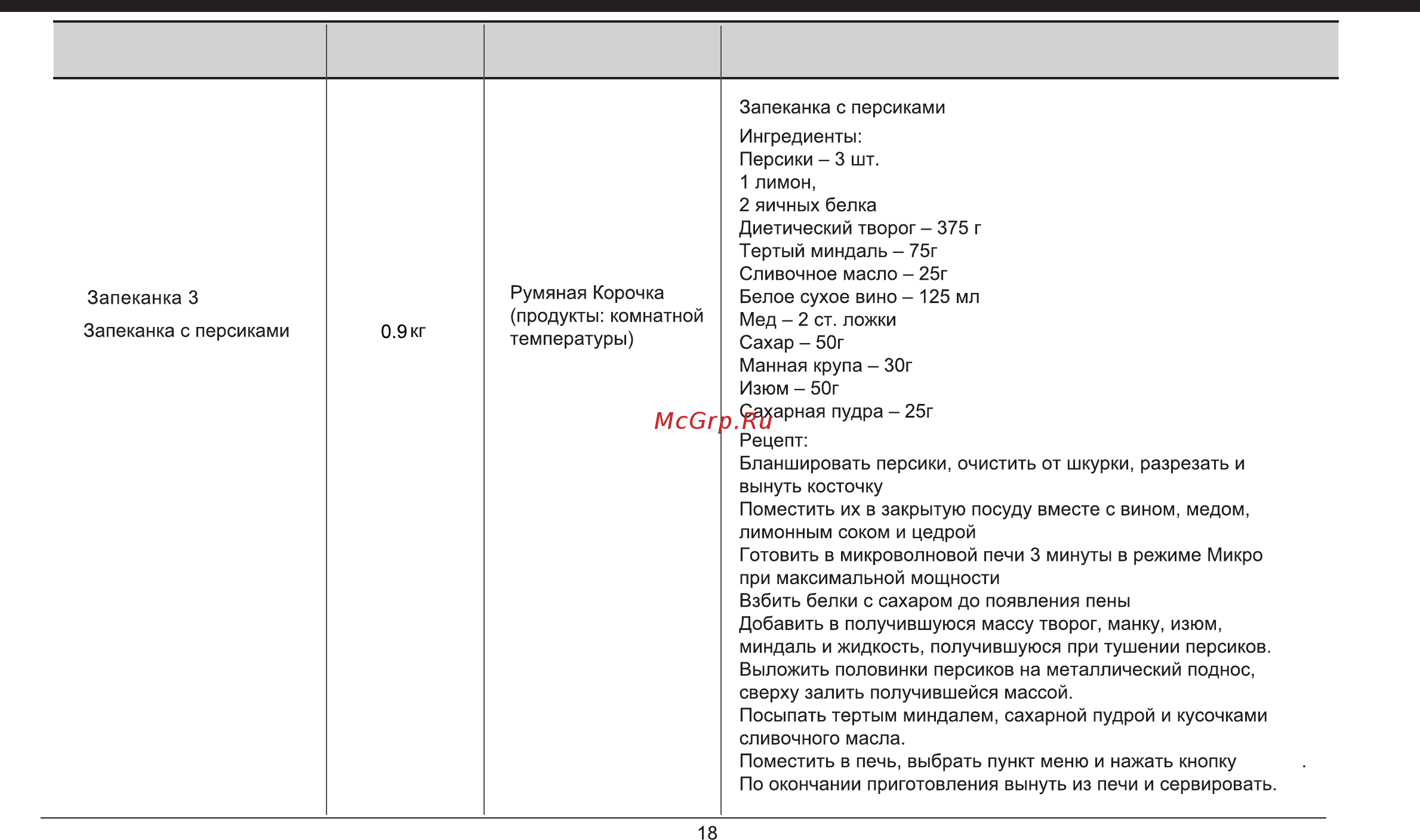 LG MH-6388SAR [18/41] Приготовление в режиме подвижный гриль