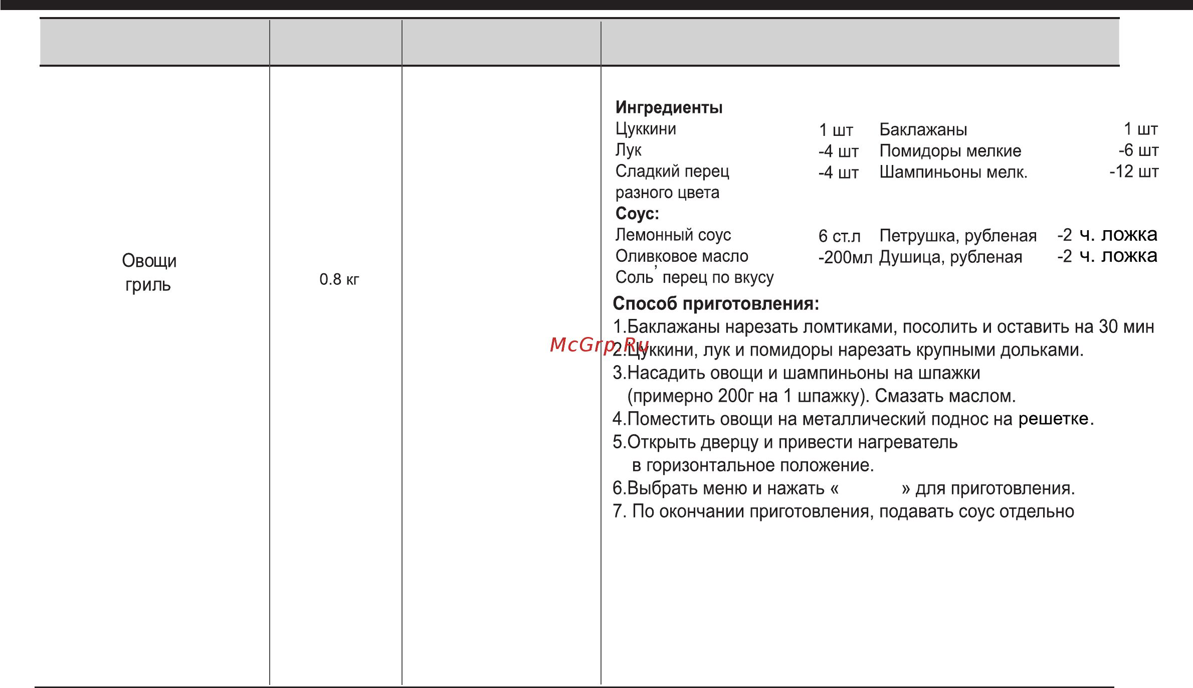 LG MH-6388SAR [20/41] Порций темперaтурa продуктов