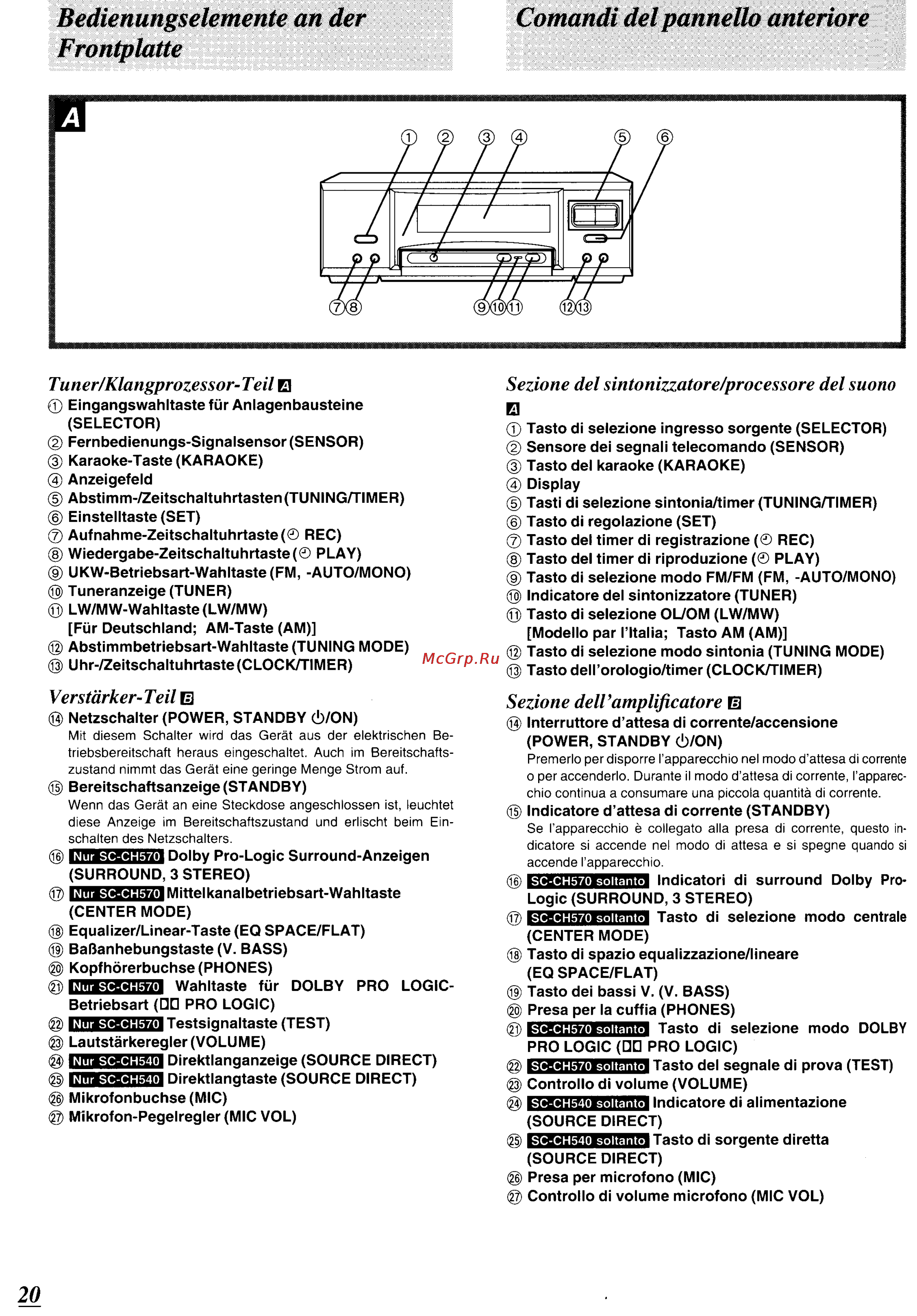 Technics SC-CH540 [17/105] Bedienungselemente an der comandi del pannello anteriore
