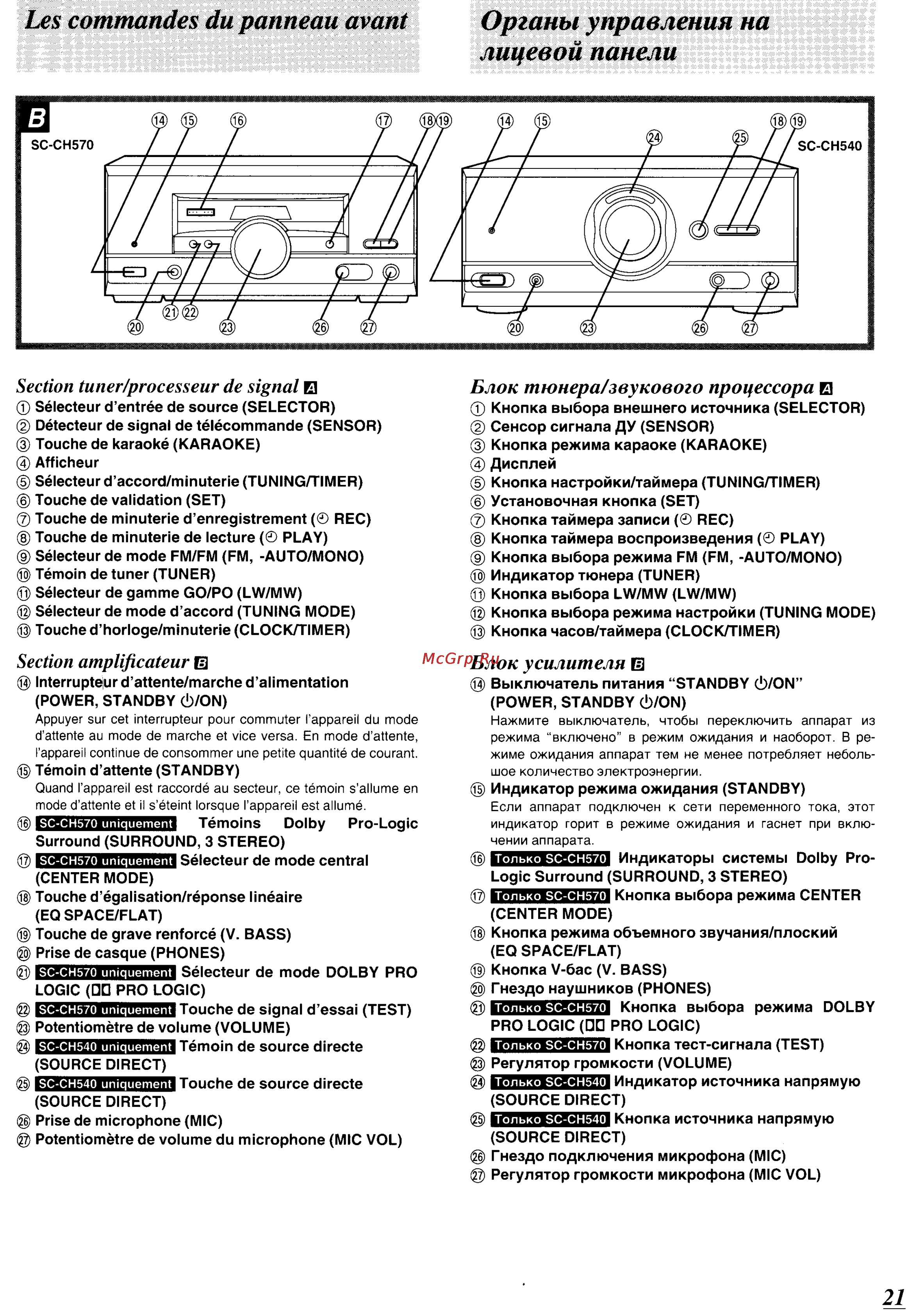 Technics SC-CH540 [18/105] Блок тюнера звукового процессор