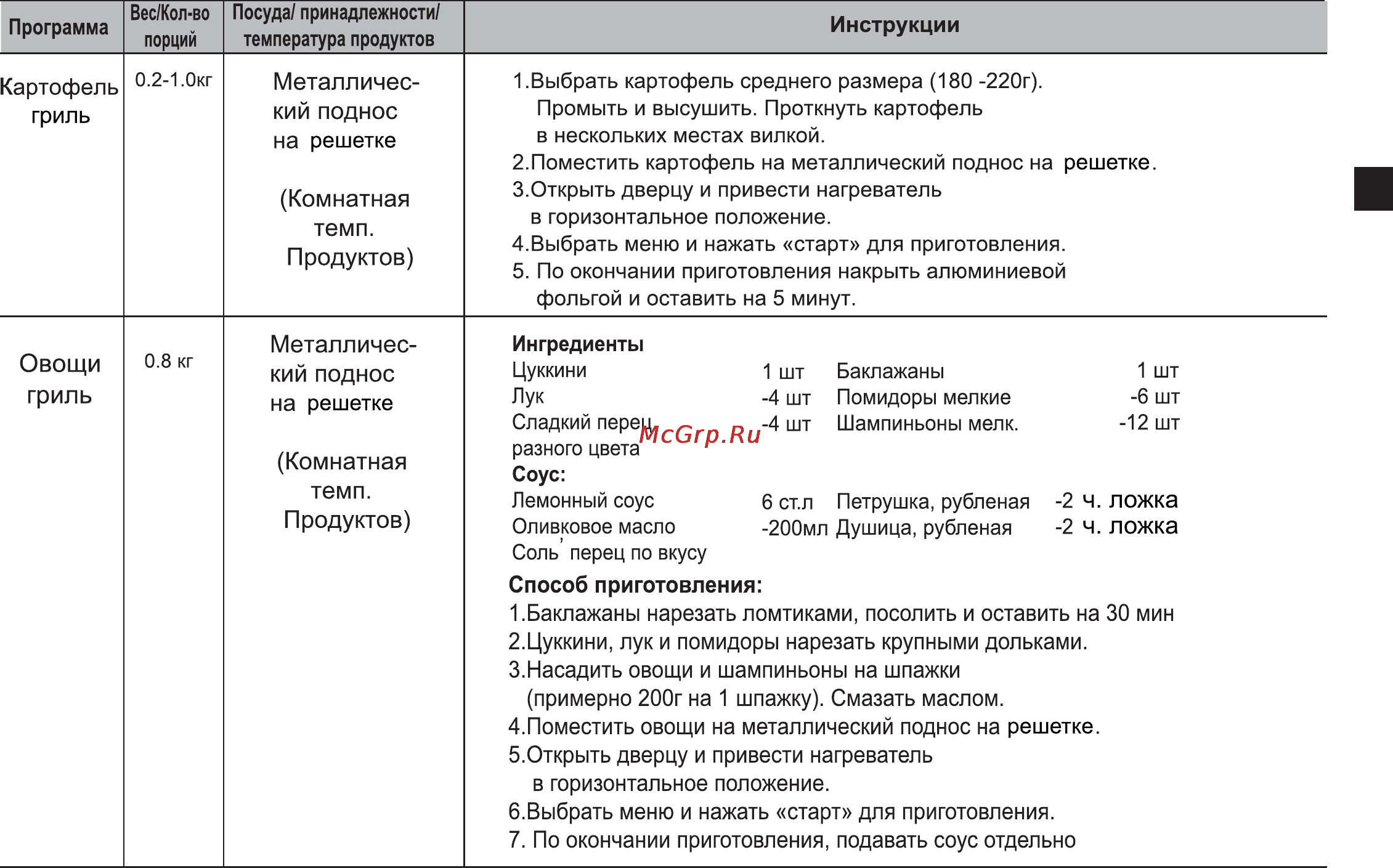 LG MH-6346HQM Инструкция по эксплуатации онлайн [19/33] 5102