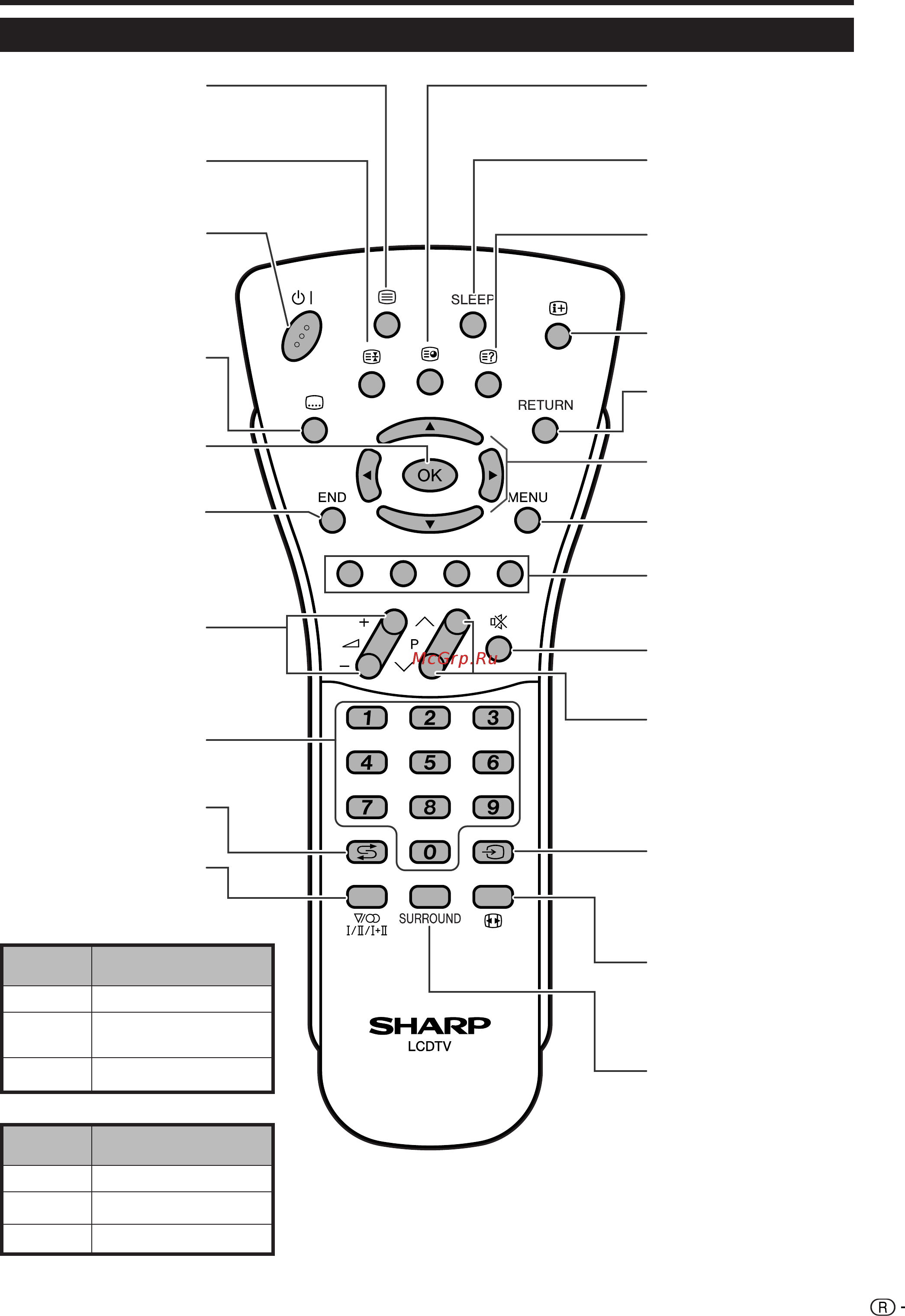 Sharp LC-32P50E [7/24] Пульт дистанционного управления
