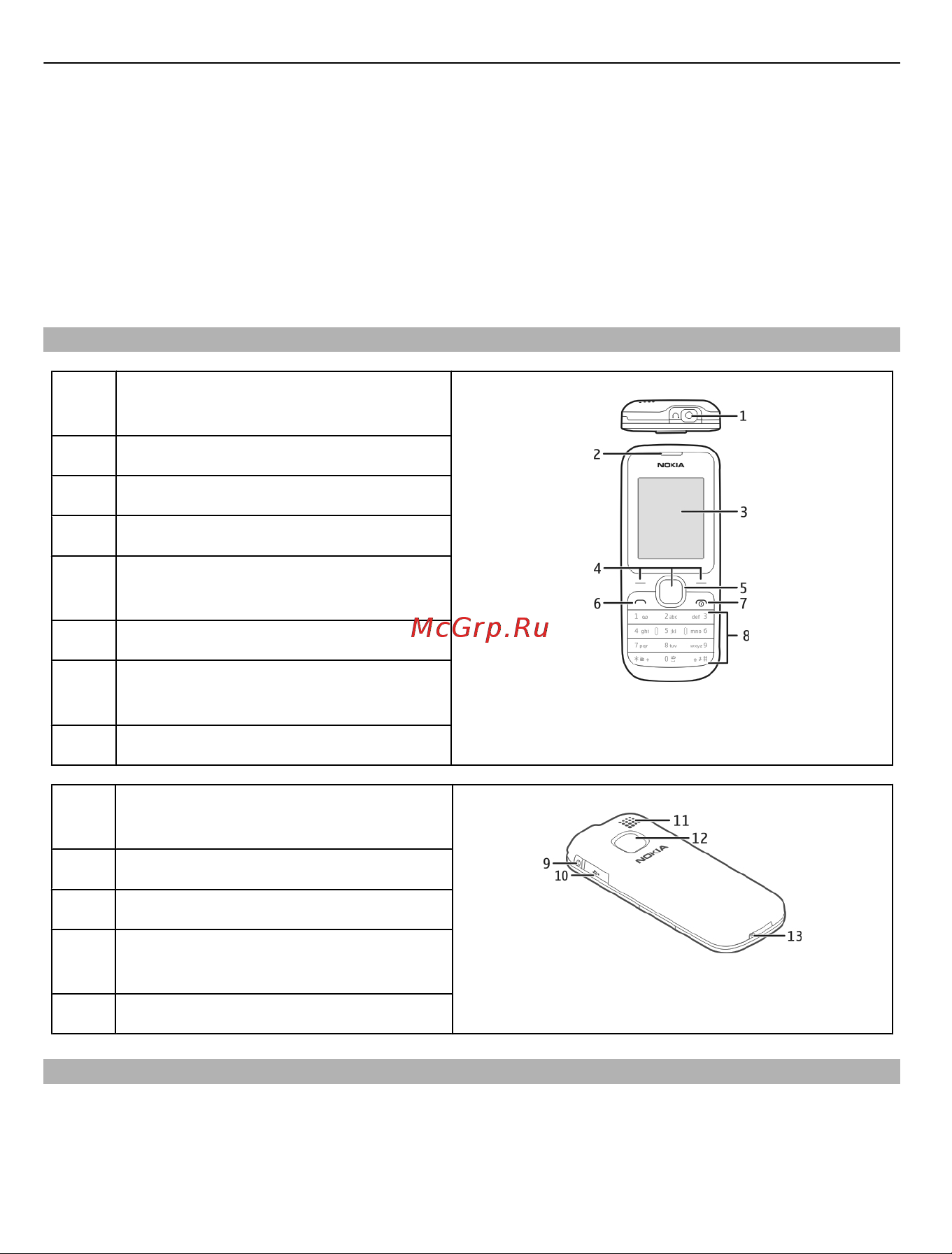 Nokia C1-02 Plum [6/40] Включение и выключение