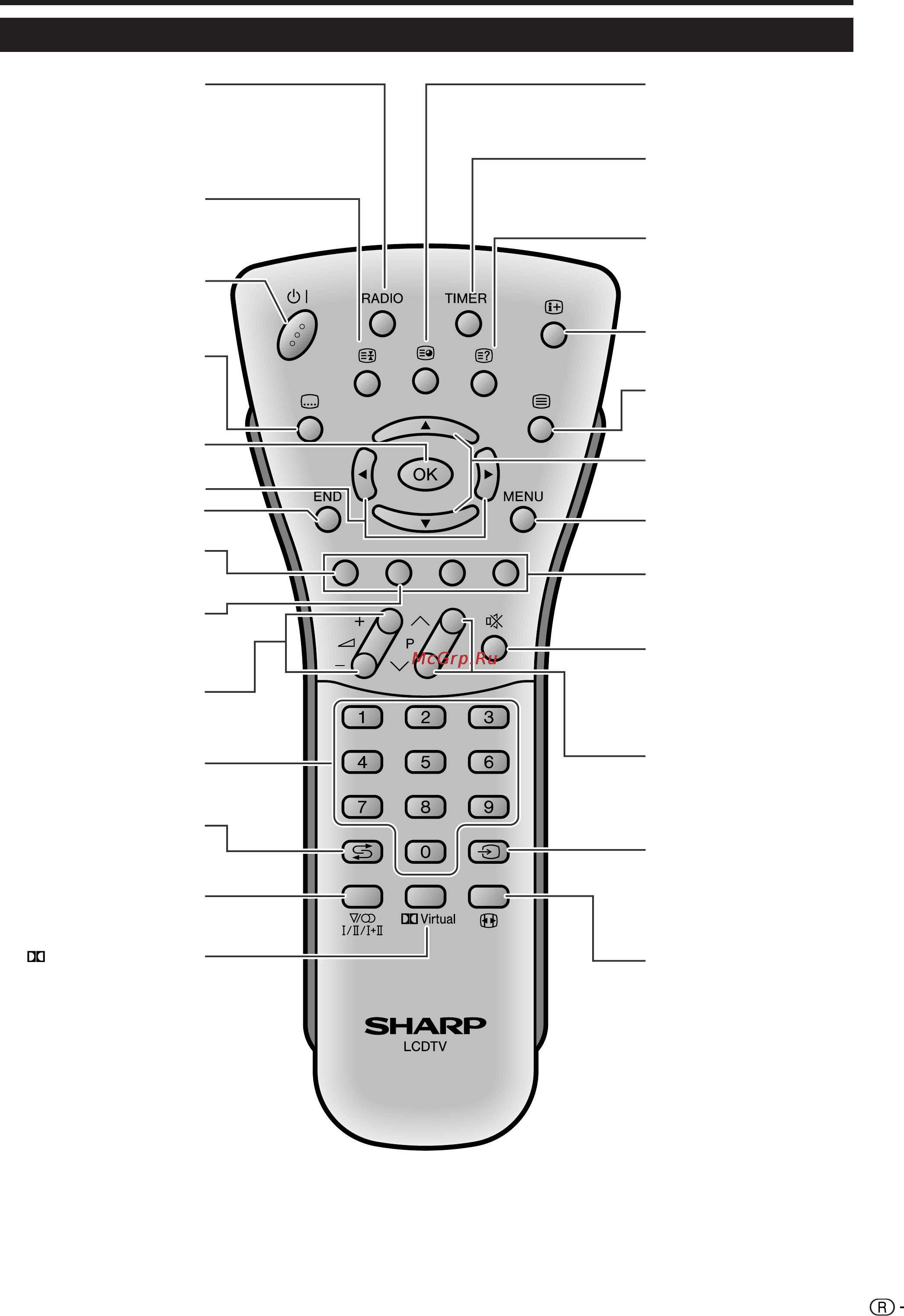 Sharp LC-32GA6E [7/28] Пульт дистанционного управления