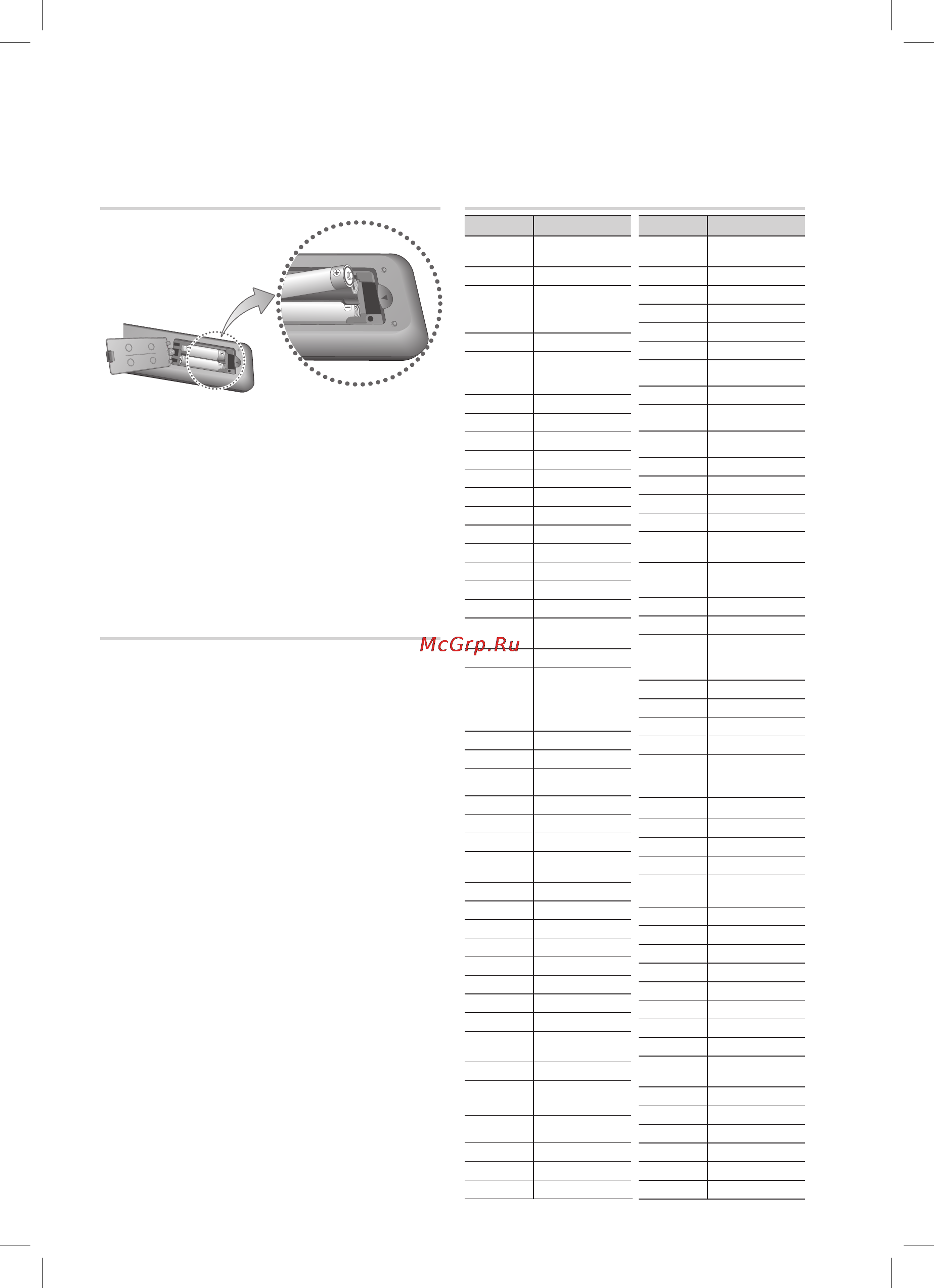 Samsung HT-D4550 [16/65] Марка код