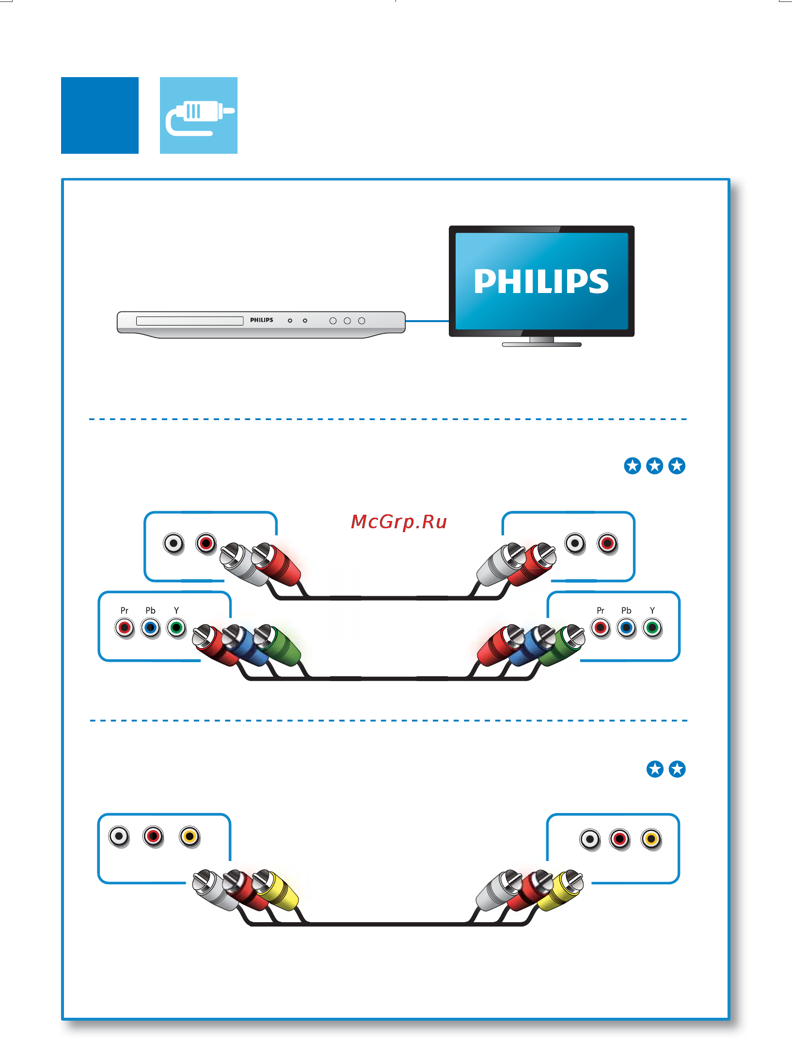 Philips DVP 3700/51 [4/49] Pr pb y audio out